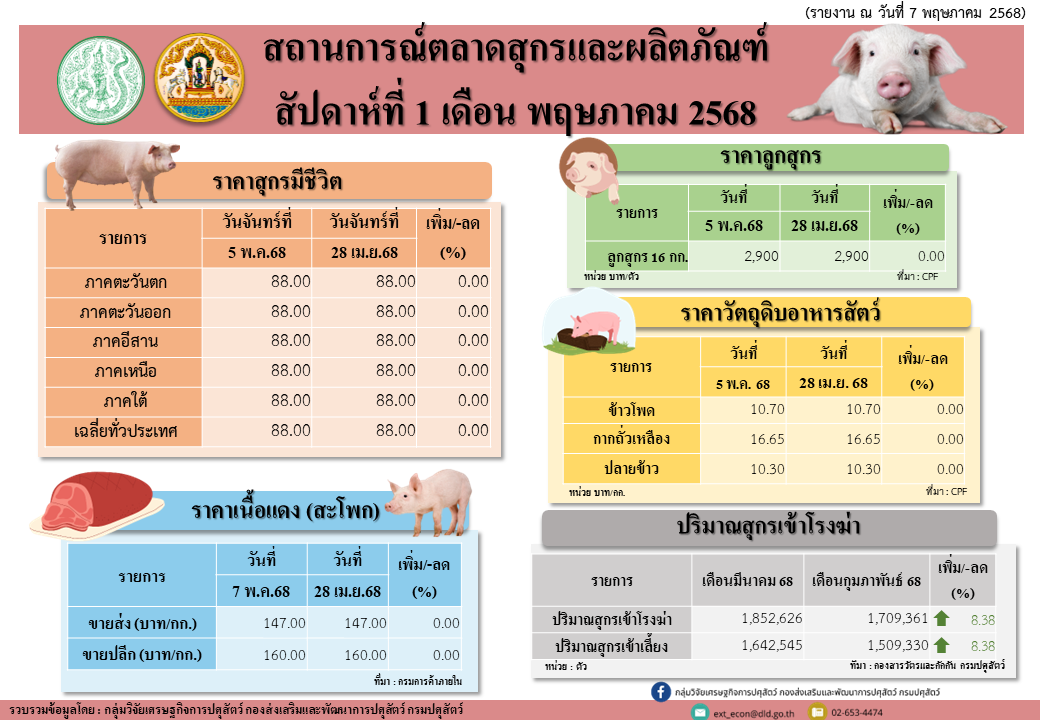 S 7340054